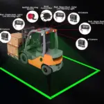 AI Forklift Pedestrian Detection: How 360-Degree Camera Systems Work